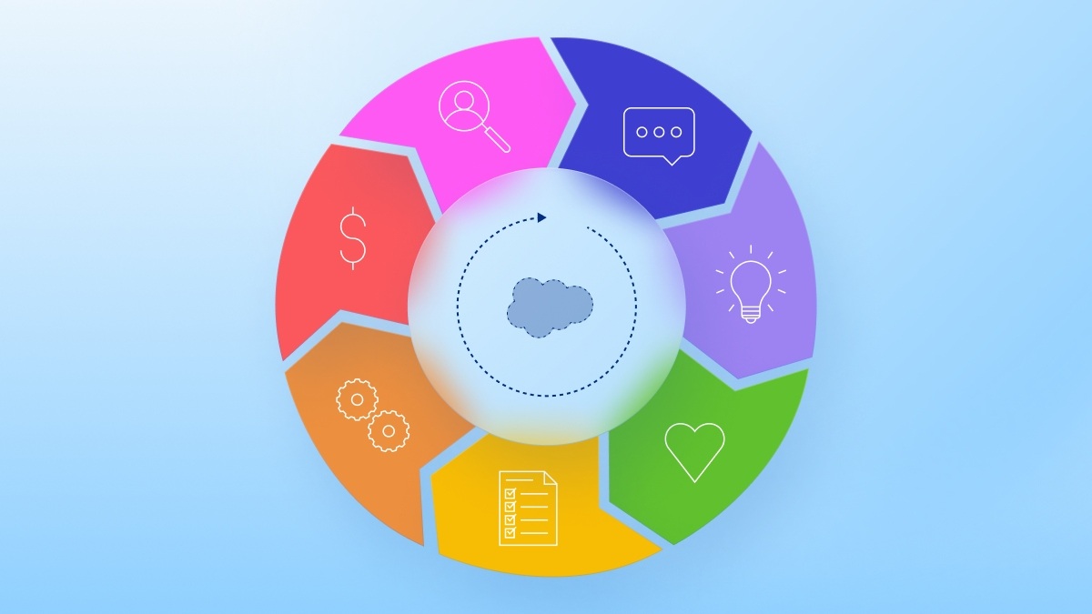 Le sales cloud de Salesforce