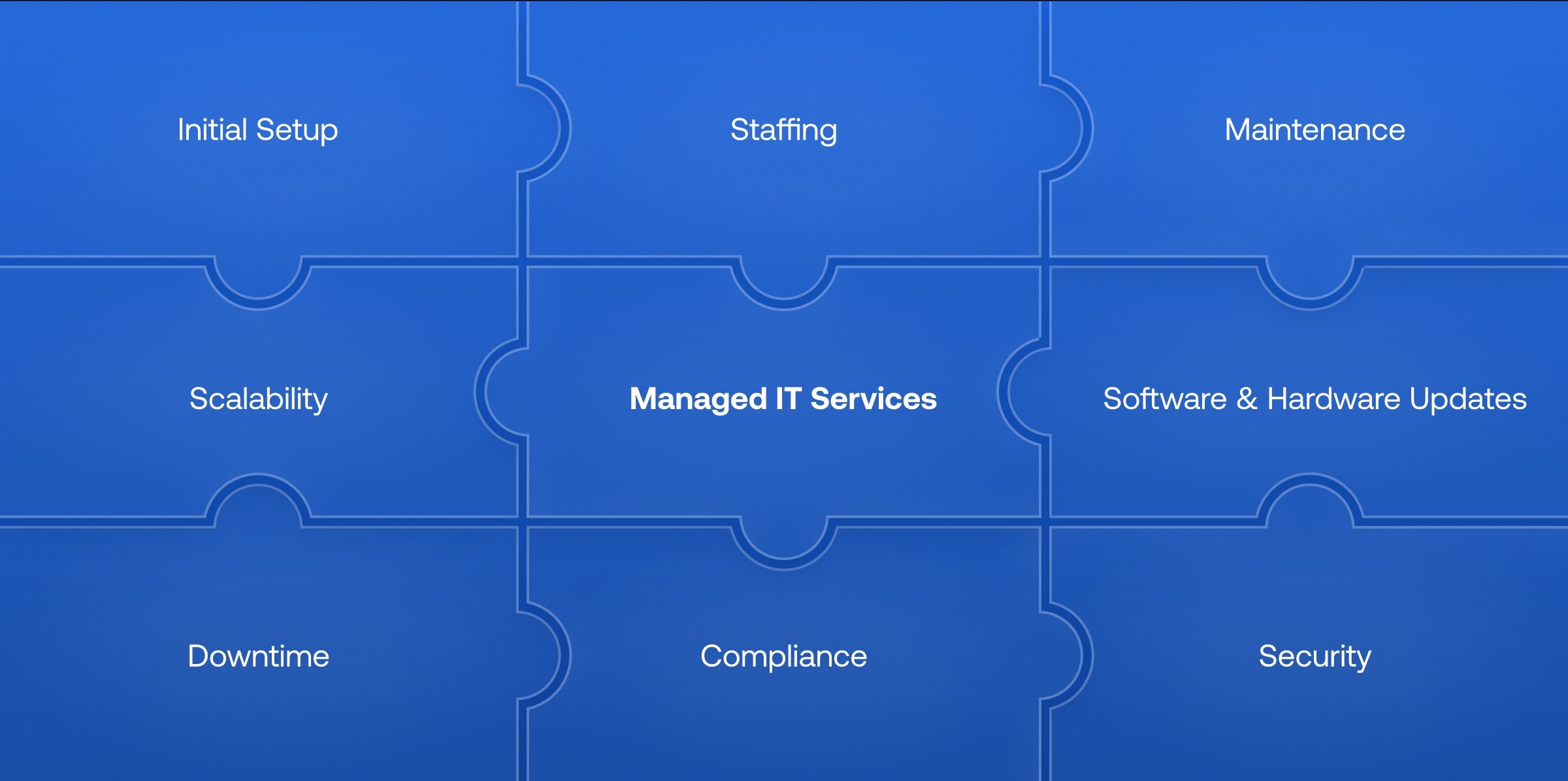 Breaking Down the Savings: Managed IT Services vs. In-House IT Services